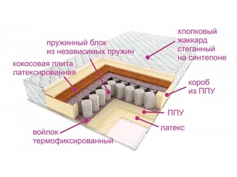 матрас люкс дрим в Ангарске