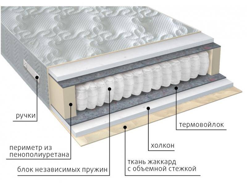 матрас жаккард комфорт холло в Ангарске