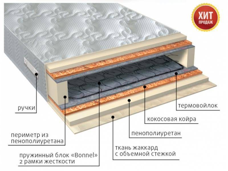 матрас элит плюс в Ангарске