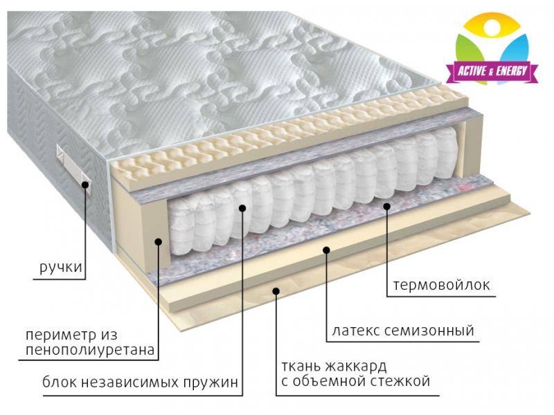 матрас с независимым блоком актив в Ангарске