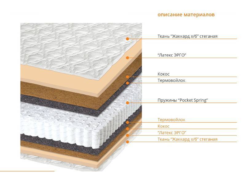 матрас оптима в Ангарске