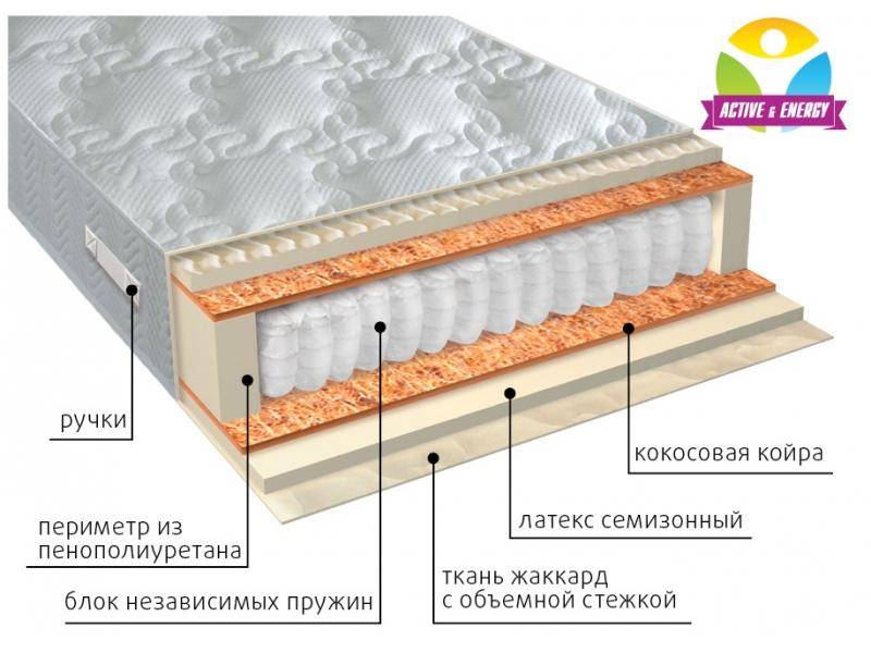 матрас с независимым блоком актив плюс в Ангарске