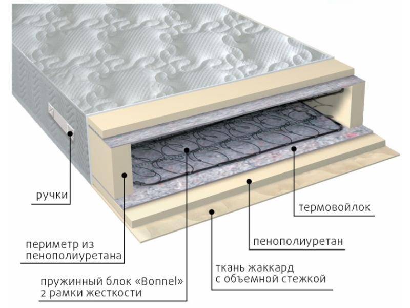 матрас элит-рамка в Ангарске