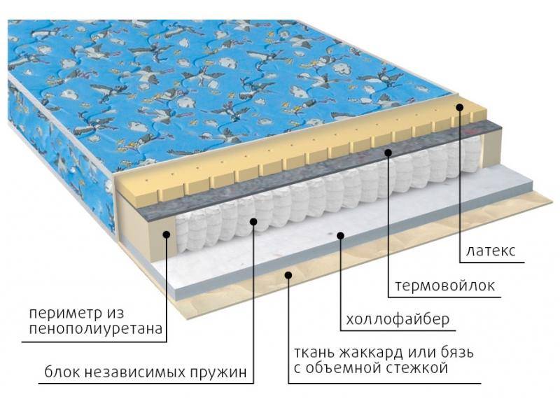 матрас детский фунтик (холло-патекс) в Ангарске