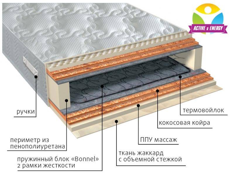 матрас пружинный лайф микс в Ангарске