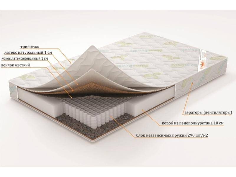 матрас «нептун» (серия элит) в Ангарске