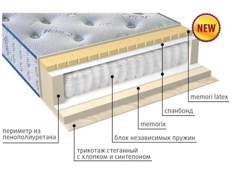 матрас регент в Ангарске