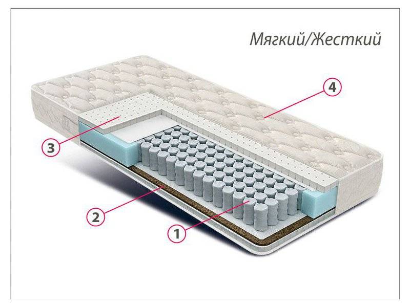 матрас люкс латекс-кокос в Ангарске