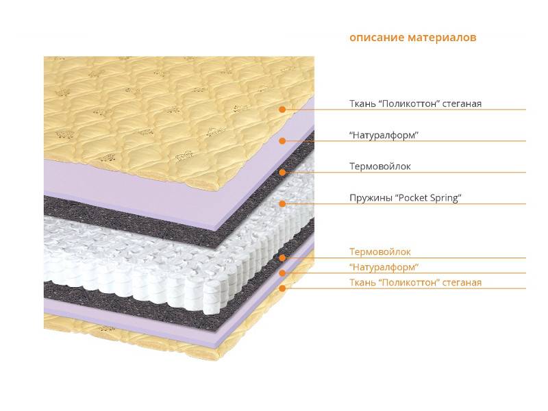 матрас соня в Ангарске