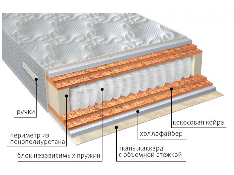 матрас мульти струтто double плюс в Ангарске