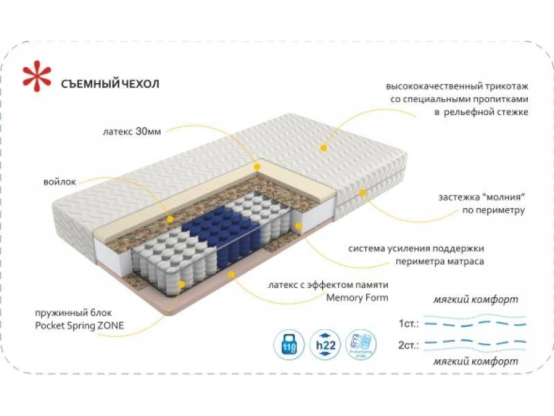 матрас imperial memory zone в Ангарске