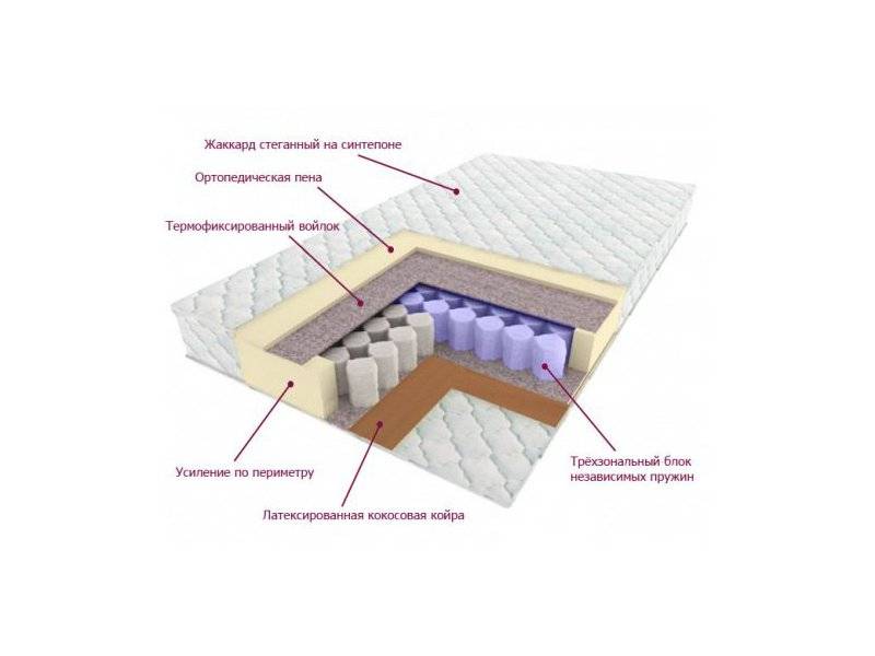 матрас трёхзональный лидер в Ангарске