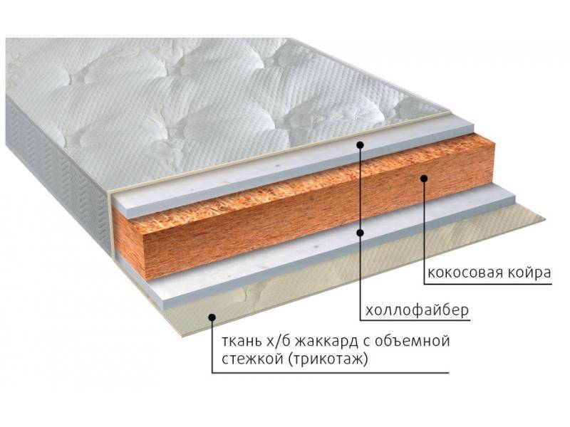 матрас вега струтто в Ангарске