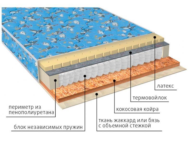 матрас фунтик (био-латекс) детский в Ангарске