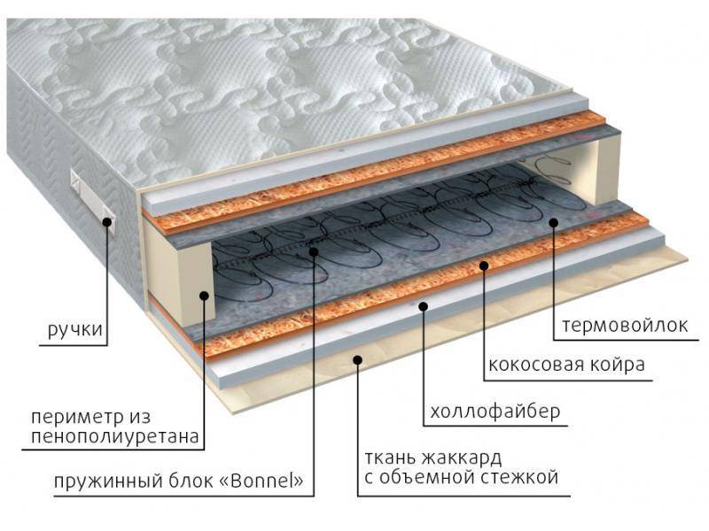 матрас элит струтто плюс в Ангарске