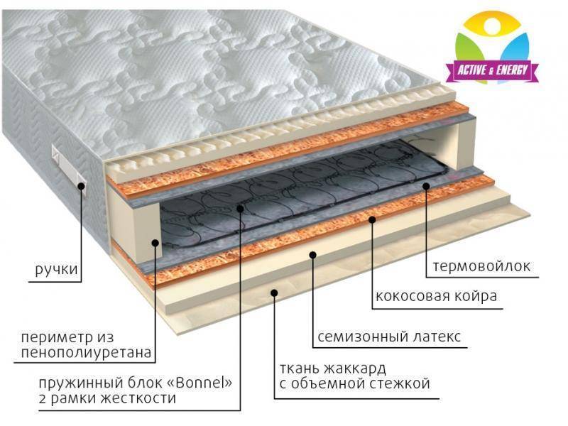 матрас интенсив плюс в Ангарске