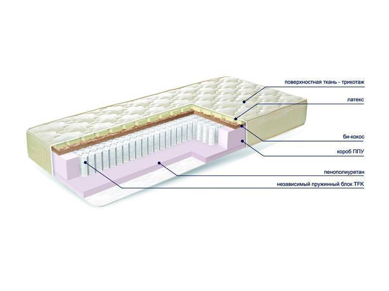 матраc mysterybio new в Ангарске