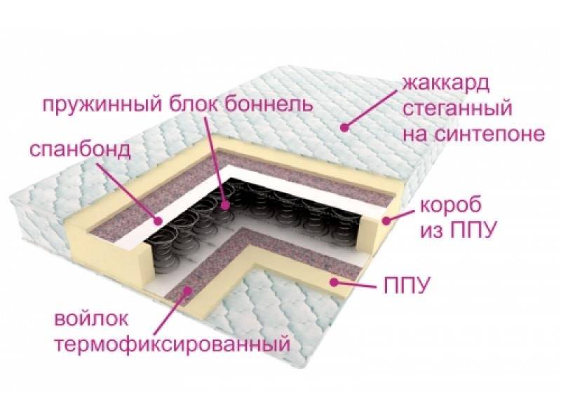 матрас ортопедический контраст в Ангарске