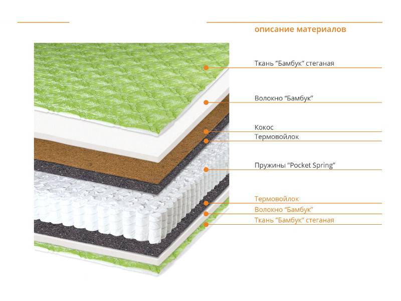матрас коко бан в Ангарске