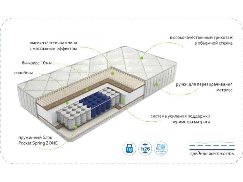 матрас dream soft zone в Ангарске