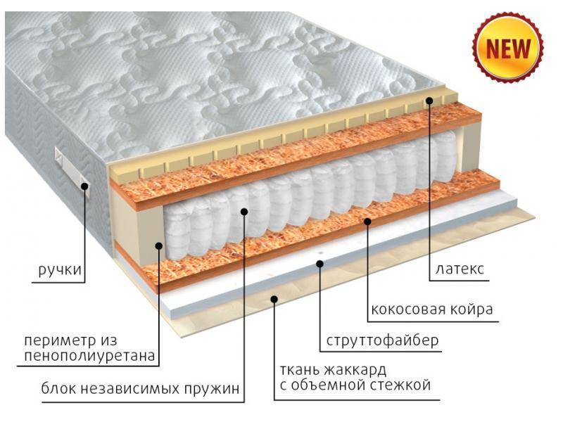 матрас комфорт combi плюс в Ангарске