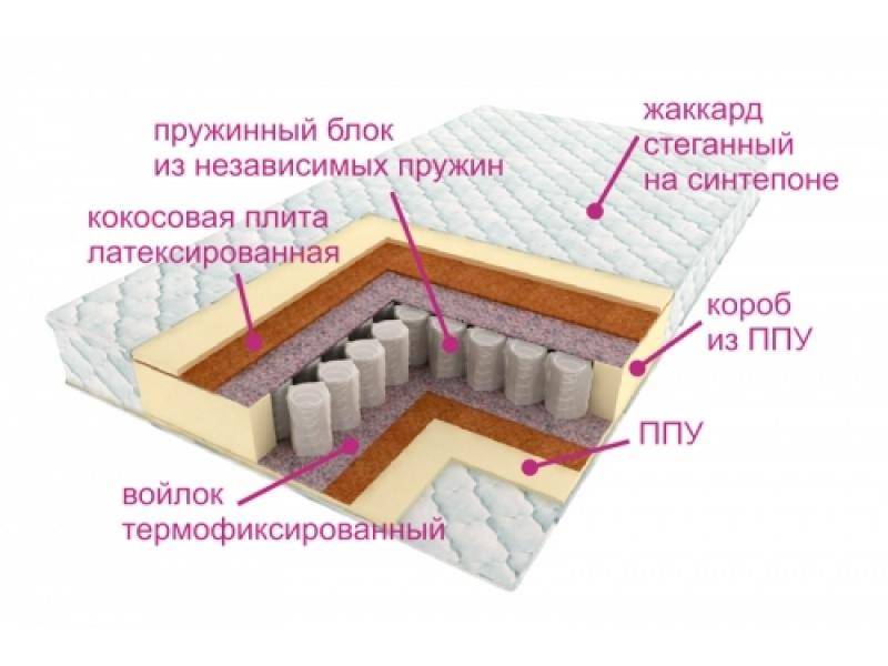 матрас комфорт баунти в Ангарске