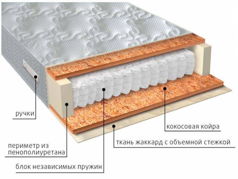 матрас мульти био в Ангарске