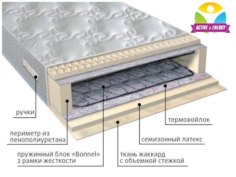 матрас интенсив пружинный в Ангарске