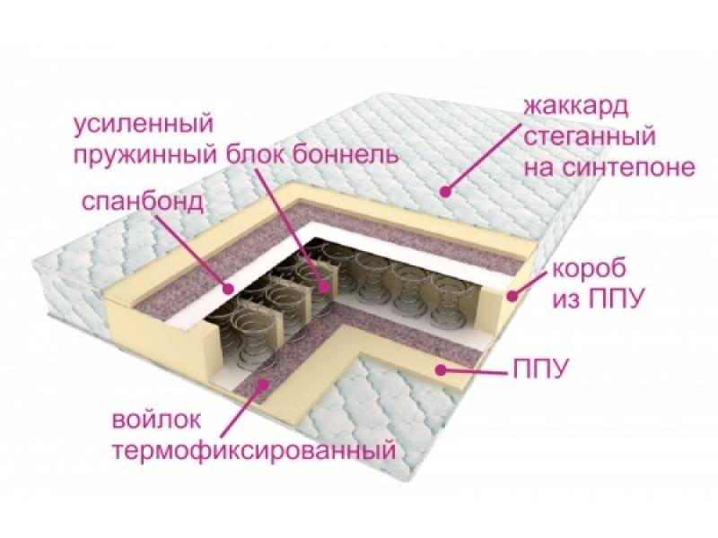 матрасы контраст оптима в Ангарске