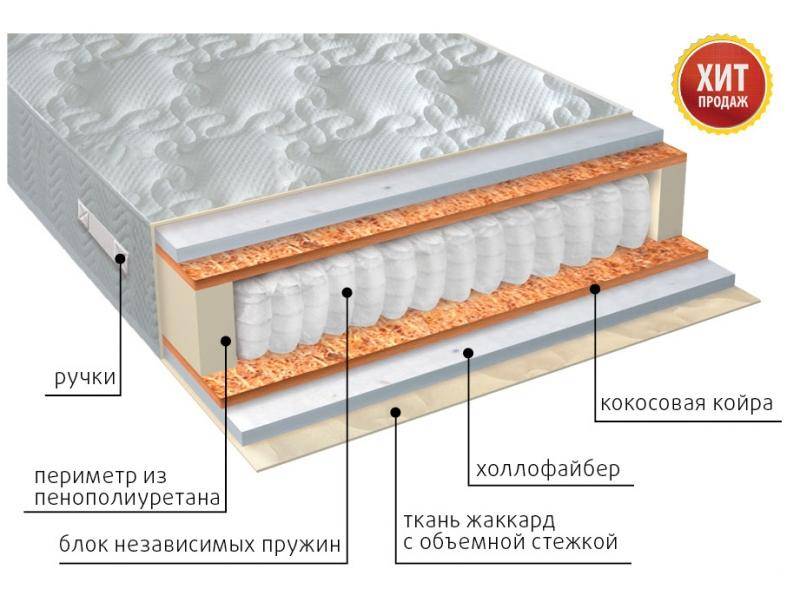 матрас мульти струтто плюс в Ангарске