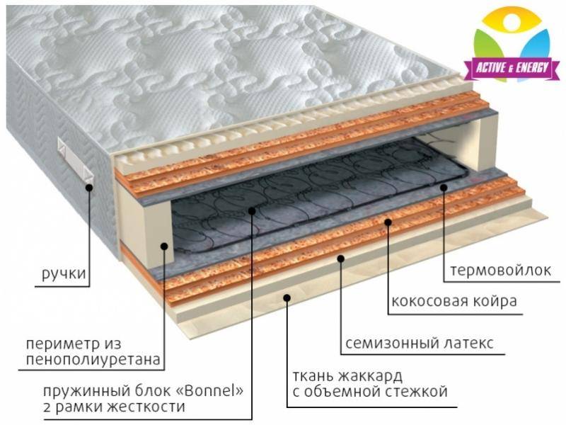 матрас интенсив микс в Ангарске