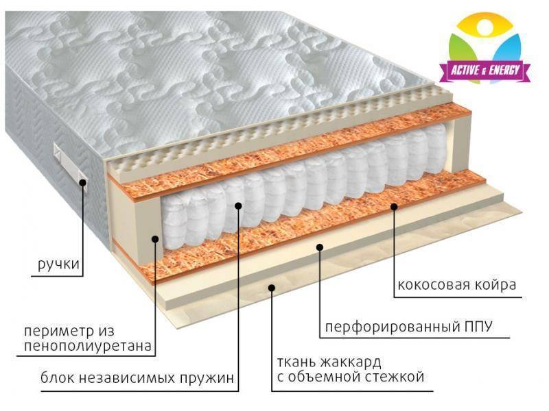 матрас с независимым пружинным блоком тонус плюс в Ангарске