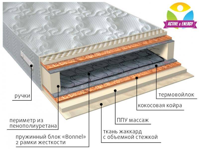 матрас лайф плюс в Ангарске