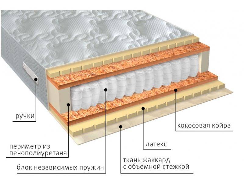 матрас мульти латекс плюс в Ангарске