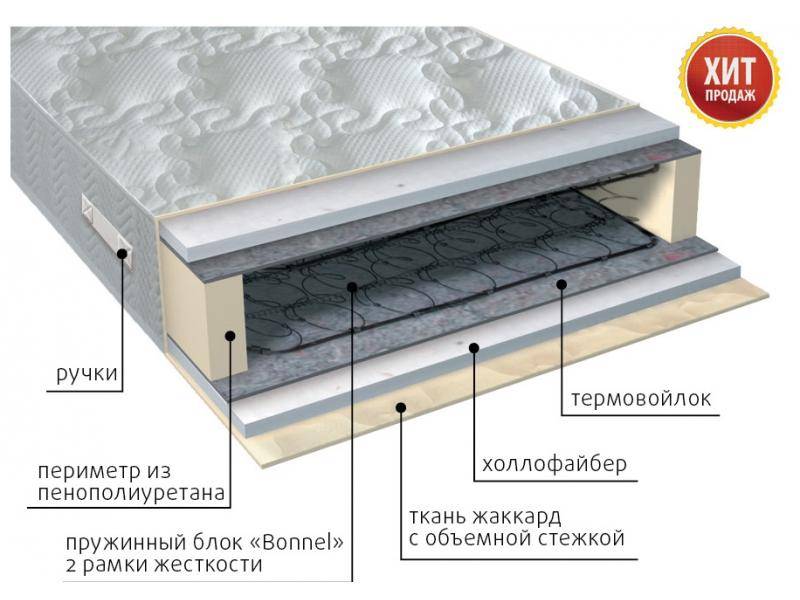 матрас элит струтто в Ангарске