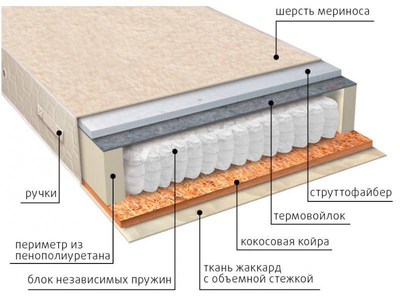 матрас мульти сезон струтто в Ангарске