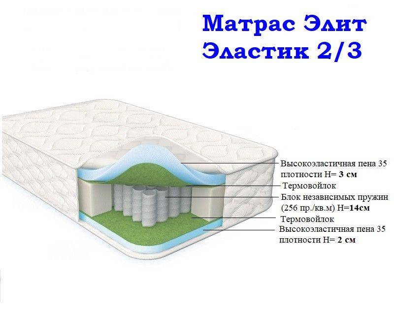 матрас морфей элит эластик 2/3 в Ангарске