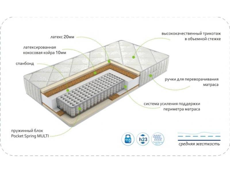 матрас dream luxury multi в Ангарске