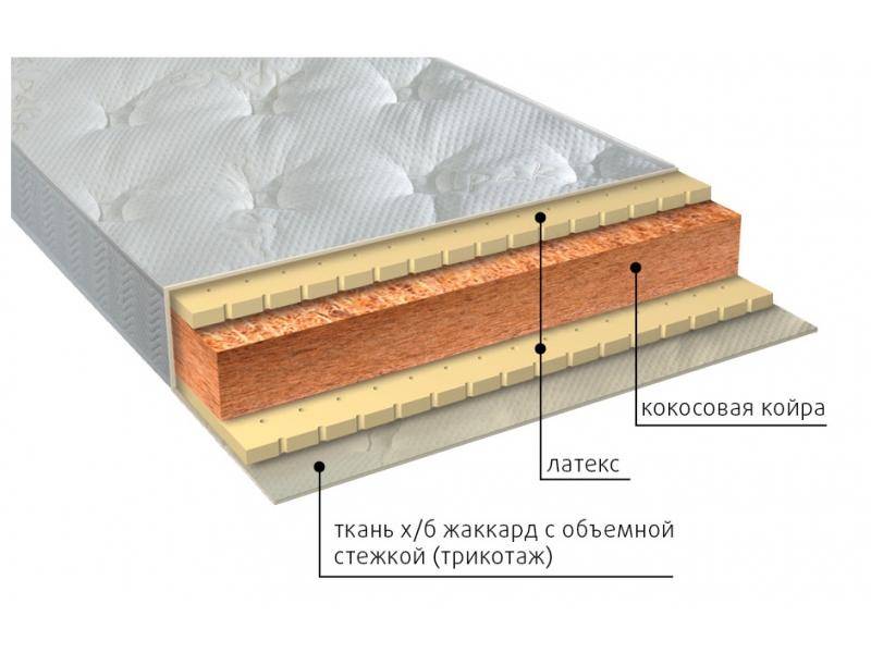 матрас вега латекс в Ангарске