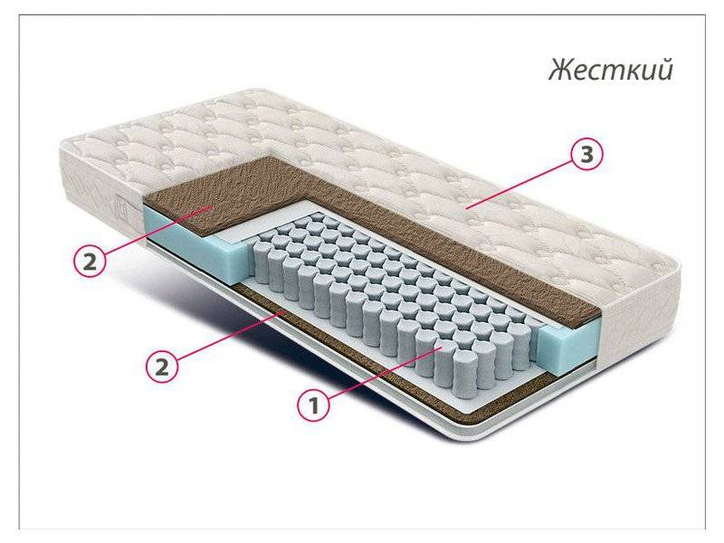 матрас жесткий люкс кокос в Ангарске