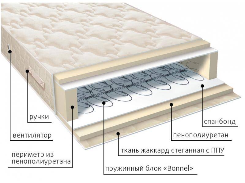 матрас жаккард классик в Ангарске