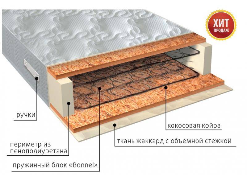 матрас жаккард био в Ангарске