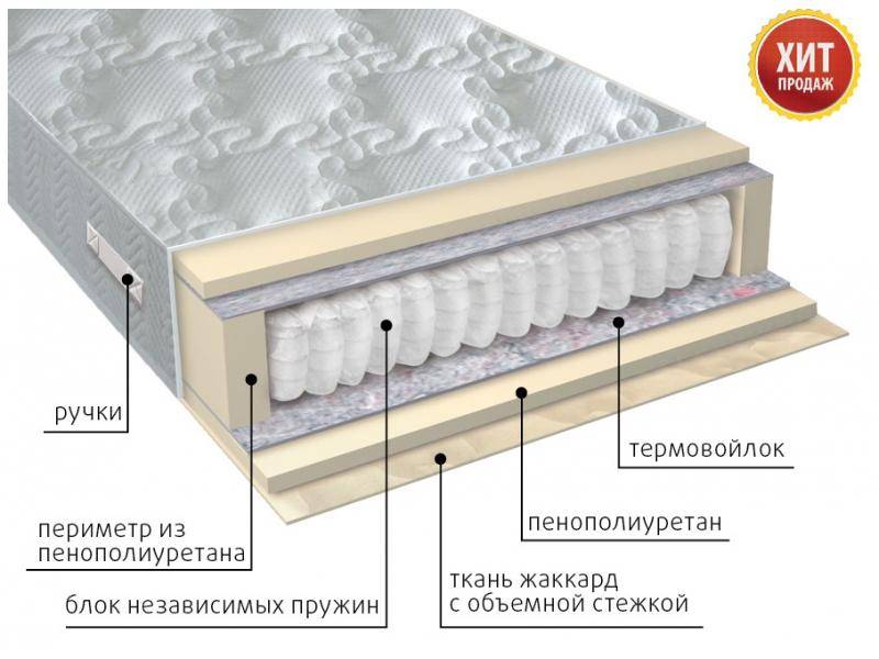 матрас с независимым блоком комфорт в Ангарске