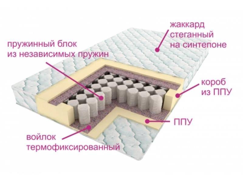 матрас комфорт лайт в Ангарске