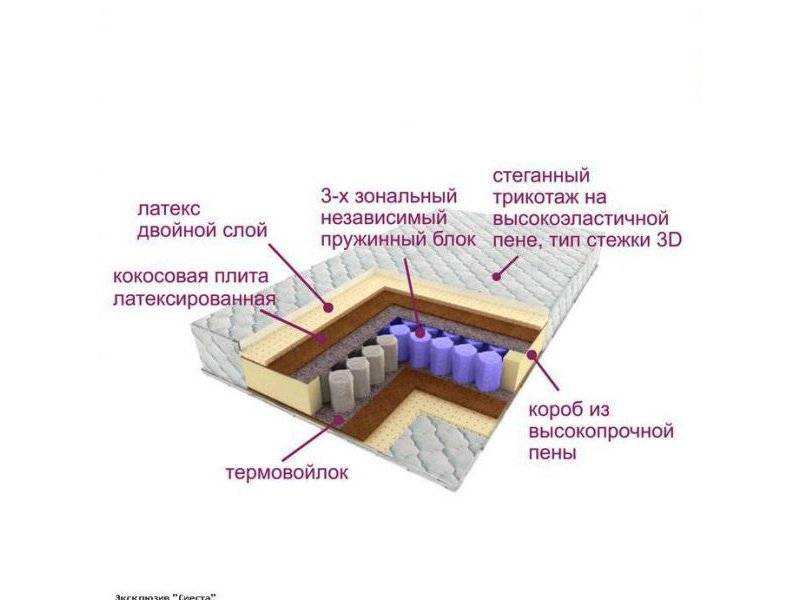 матрас трёхзональный эксклюзив-сиеста в Ангарске